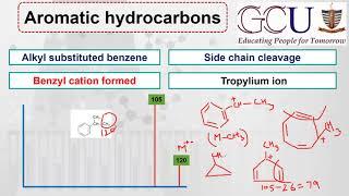 Lec-26 || Mass fragmentation in aromatic hydrocarbons || Tropylium ion || Mclafferty rearrangement