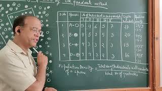 Class 12: Population density by Quadrate method.