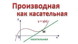 03. Геометрический смысл производной