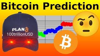 PlanB Bitcoin Prediction October 2024