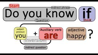 Direct and Indirect Questions in English