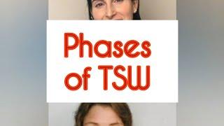 Phases of Topical Steroid Withdrawal explained. Stages of TSW.