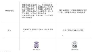 王者之争-Galaxy Buds2 Pro与Galaxy Buds Pro全面对比