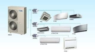 Multi Zone Daikin 6 Zone in Minisplitwarehouse.com