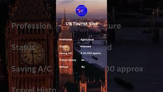 UK Tourist Visa