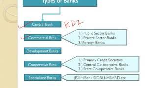 What are the different types of Banks? in 35 secs