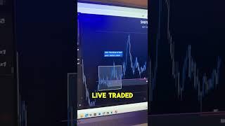 How to get Sniper Entries in Forex #forex #gold #crypto #money