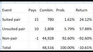 Pair Square Analysis