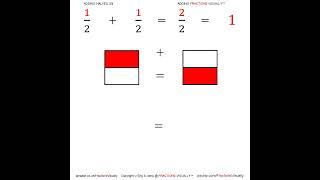 Episode 1: Adding Halves – ADDING FRACTIONS VISUALLY™ #AddingHalves