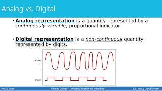 [CET2112C - Digital Systems 1] Number Systems