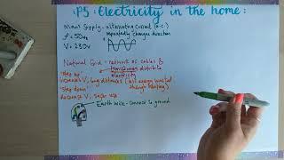 P5 Electricity in the home - AQA Physics/Combined Trilogy