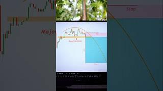 Great Trade  #trading #patterns #strategy #technicalanalysis #chart