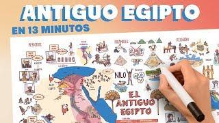 El Antiguo Egipto en 13 minutos