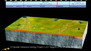 The Geologic Evolution of Colorado National Monument