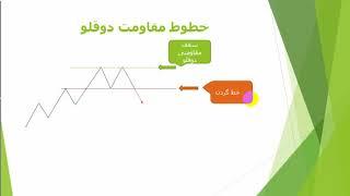 تحلیل تکنیکال مقدماتی 1