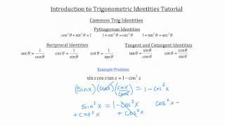 Understanding Trig Identities
