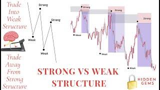 Strong & Weak Structure | Basic Understanding | Smart Money Trading