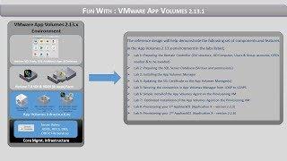 Fun with - VMware App Volumes - updated