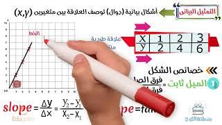 الحركة و السرعة | الجزء الاول  | فيزياء أولى ثانوي | مهاب جمال