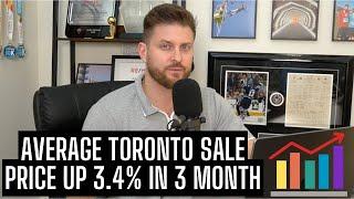 Toronto Real Estate Market Update April 2024