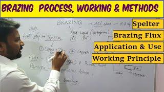 BRAZING | BRAZING PROCESS | SILVER BRAZING | BRAZING METHODS | BRAZING APPLICATION | WHAT IS SPELTER