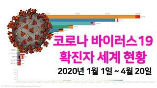 [데이터 수학] 코로나 그래프 확진자 현황 (2020년 1월 1일~ 2020년 4월 20일)