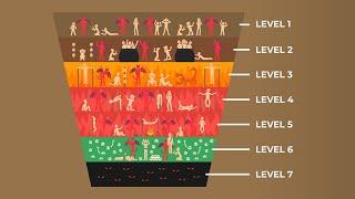 7 Levels of Hell in Islam