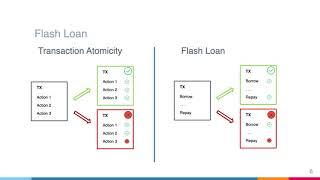 FC21: Attacking the DeFi Ecosystem with Flash Loans for Fun and Profit