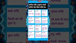 जानिए राशि अनुसार सबसे कमीना बेटा किस राशि का|आज का राशिफल|todayhoroscope #shortsfeed#astrologer#yt