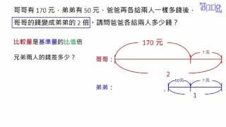 怎樣解題  - (45)年齡問題的應用：你的錢是我的多少倍？