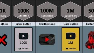 How Many Types of All YouTube Play Buttons