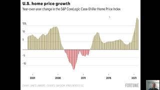 Housing Bubble 2022: Will the Housing Market Crash Again?