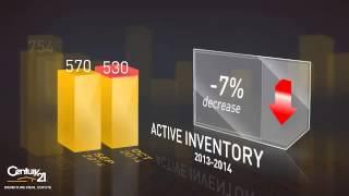 Des Moines T-Homes,IA, Real Estate Market Update from century21signature,October,2014