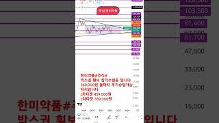 한미약품#주식#  360,000원 돌파시 추가슈팅가능 자리입니다  어디까지요???