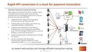 Introduction to using Agile payments for your digital apps