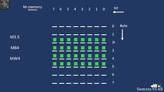 PLC data types