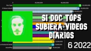 Si Doc Tops Subiera Videos Diarios (2014 - junio 2022)