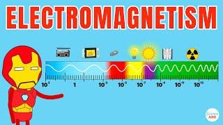 Electromagnetism Explained in Simple Words