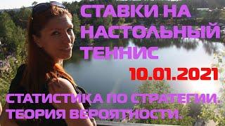  СТАТИСТИКА ПО МОЕЙ СТРАТЕГИИ НА НАСТОЛЬНЫЙ ТЕННИС. МАТЕМАТИЧЕСКАЯ ВЕРОЯТНОСТЬ.