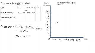 8.8 Nominal Business Cycle Graph