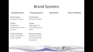 Brand Systems