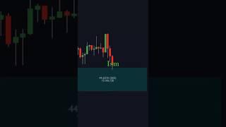 Orderblock#indicators#trading#shorts#youtubeshorts