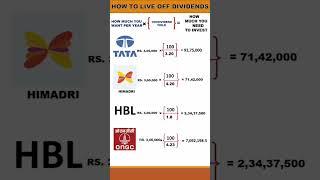 How much you want per year dividends l #stockmarket #investing #sharemarket