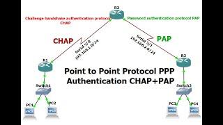 What is PPP PAP and CHAP? How to configure PPP PAP CHAP authentication?