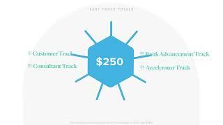 Video 3 - LifeVantage Evolve Compensation Plan - Fast Track Bonus 3/5