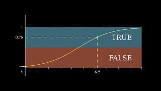 Logistic Regression in 3 Minutes