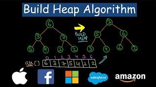 Build Heap Algorithm | Proof of O(N) Time Complexity