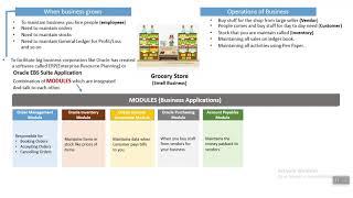 Oracle E-Business Suite(EBS) Concepts | Basic Concepts | Oracle Apps Basics