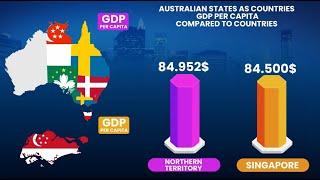 If the Australian states were countries, what countries would they be? (by GDP per capita)