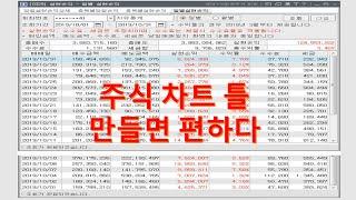 [네이버카페-전업주식고수모임]주식  차트틀 만들면 편하다